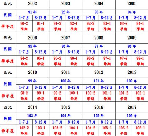 91年是什麼年|民國年份、西元年份、日本年號、中國年號、歲次對照。